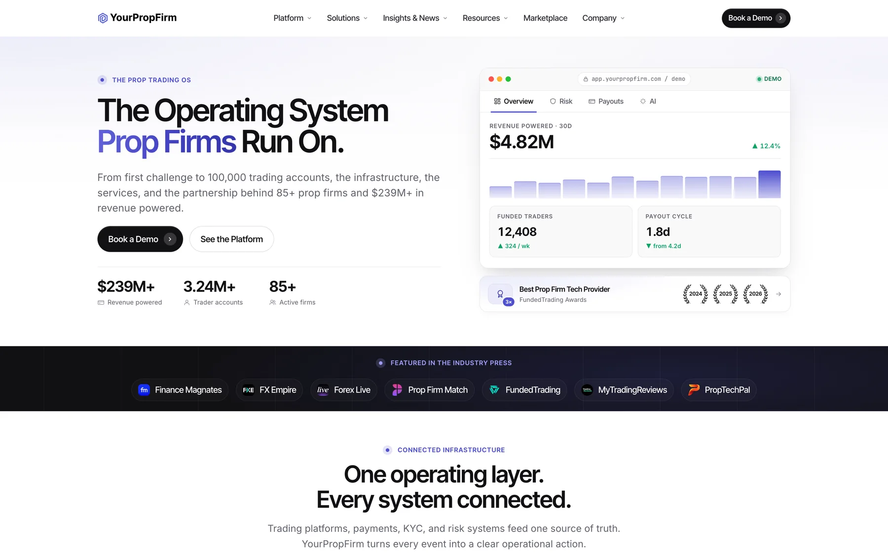 YourPropFirm website